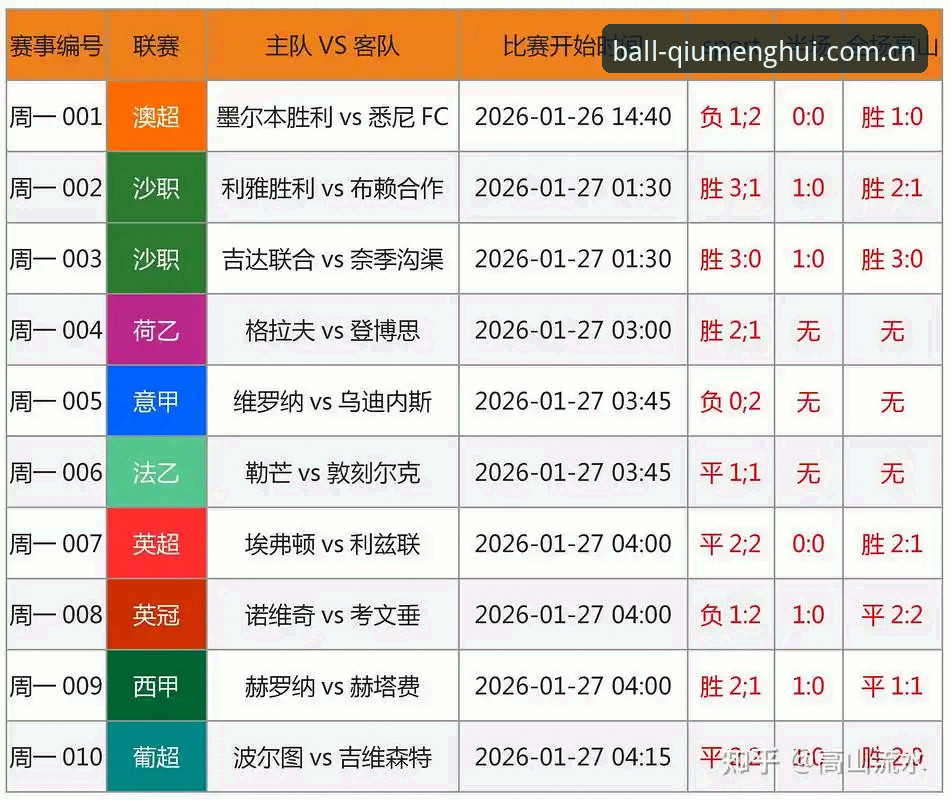 球盟会体育赛事平台深度分析：从数据聚合到投注辅助的技术架构全面解析